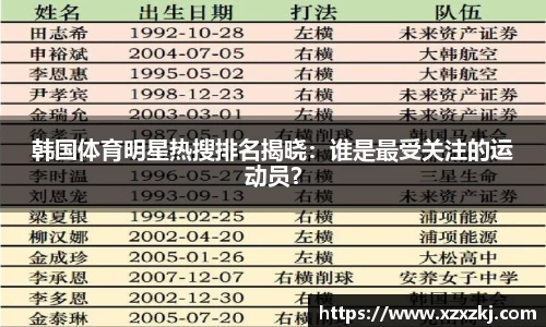 韩国体育明星热搜排名揭晓：谁是最受关注的运动员？